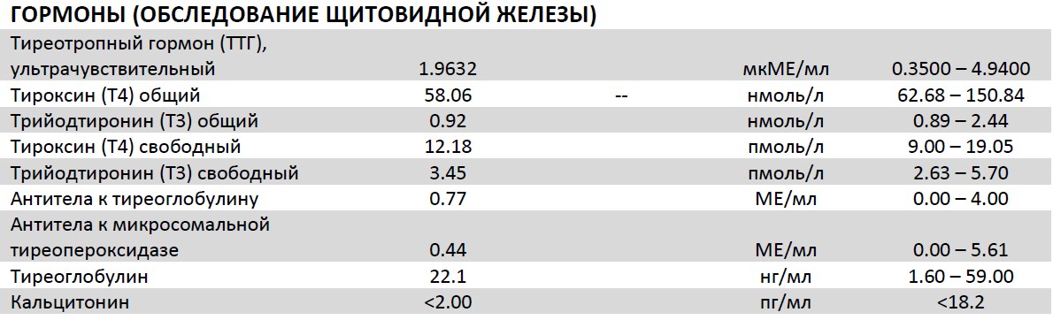 Разбор анализов гормонов, помощь специалиста - Бодибилдинг форум AnabolicShops