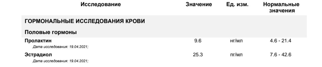Разбор анализов гормонов, помощь специалиста - Бодибилдинг форум AnabolicShops