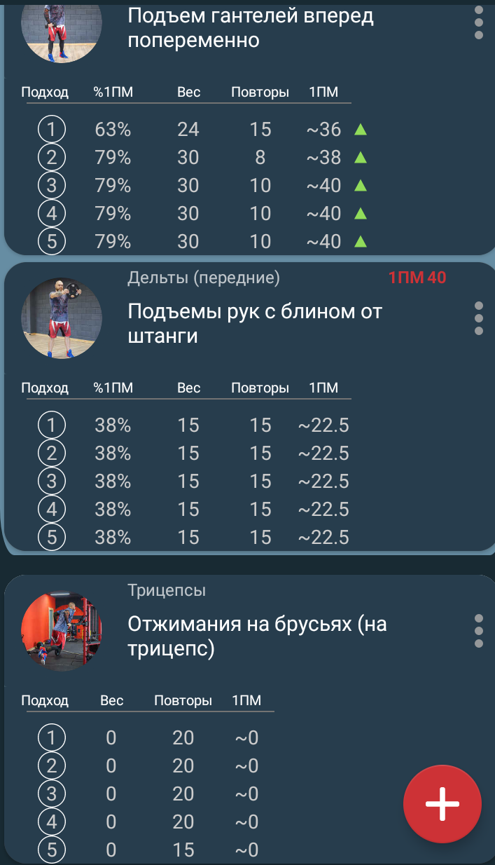 Стаж 10 лет, 5 лет нет прогресса, интересно мнение - Бодибилдинг форум AnabolicShops
