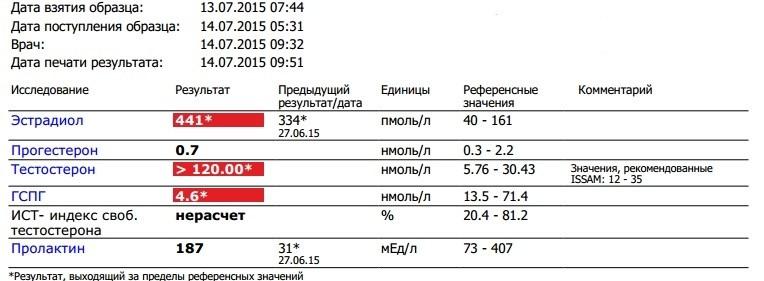 RUSMASSA - Бодибилдинг форум AnabolicShops
