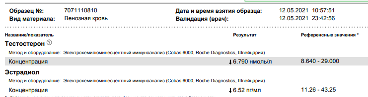 Разбор анализов гормонов, помощь специалиста - Бодибилдинг форум AnabolicShops