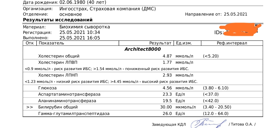 Разбор анализов гормонов, помощь специалиста - Бодибилдинг форум AnabolicShops