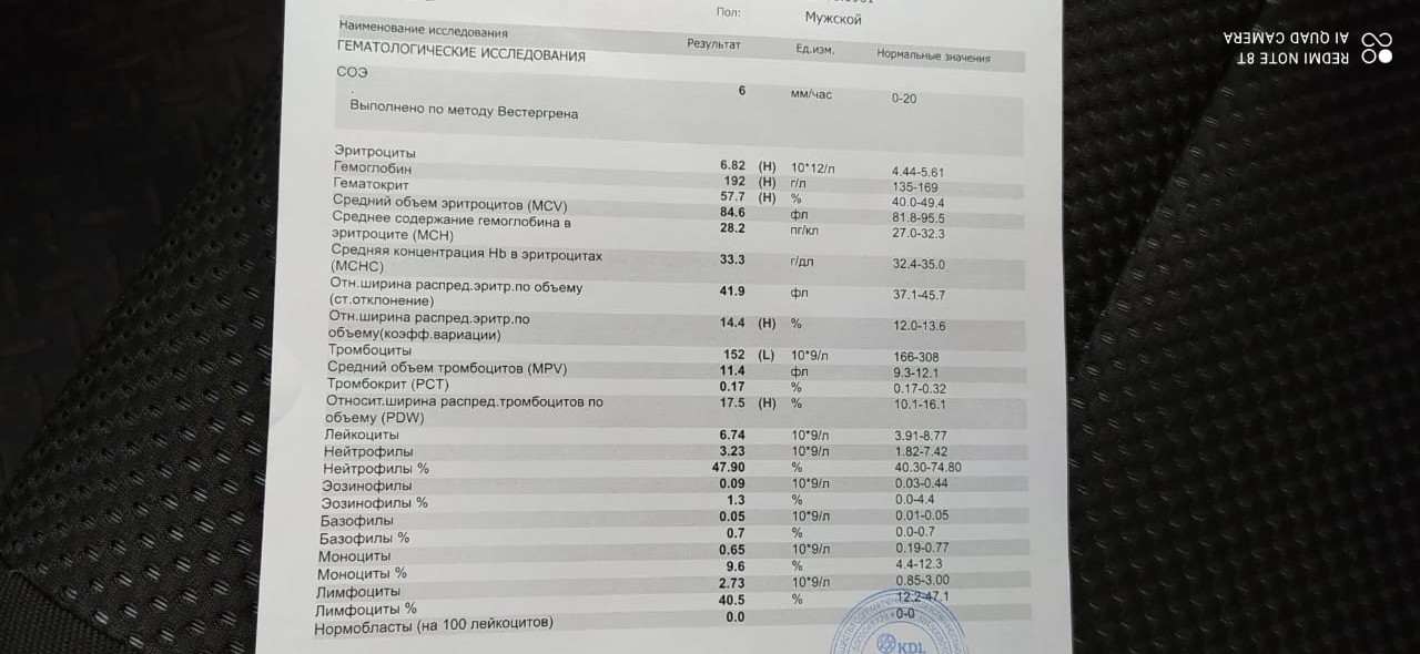 Разбор анализов гормонов, помощь специалиста - Бодибилдинг форум AnabolicShops