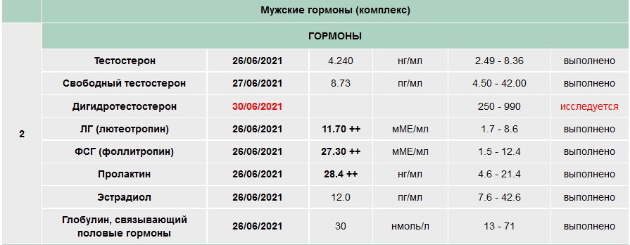 Разбор анализов гормонов, помощь специалиста - Бодибилдинг форум AnabolicShops