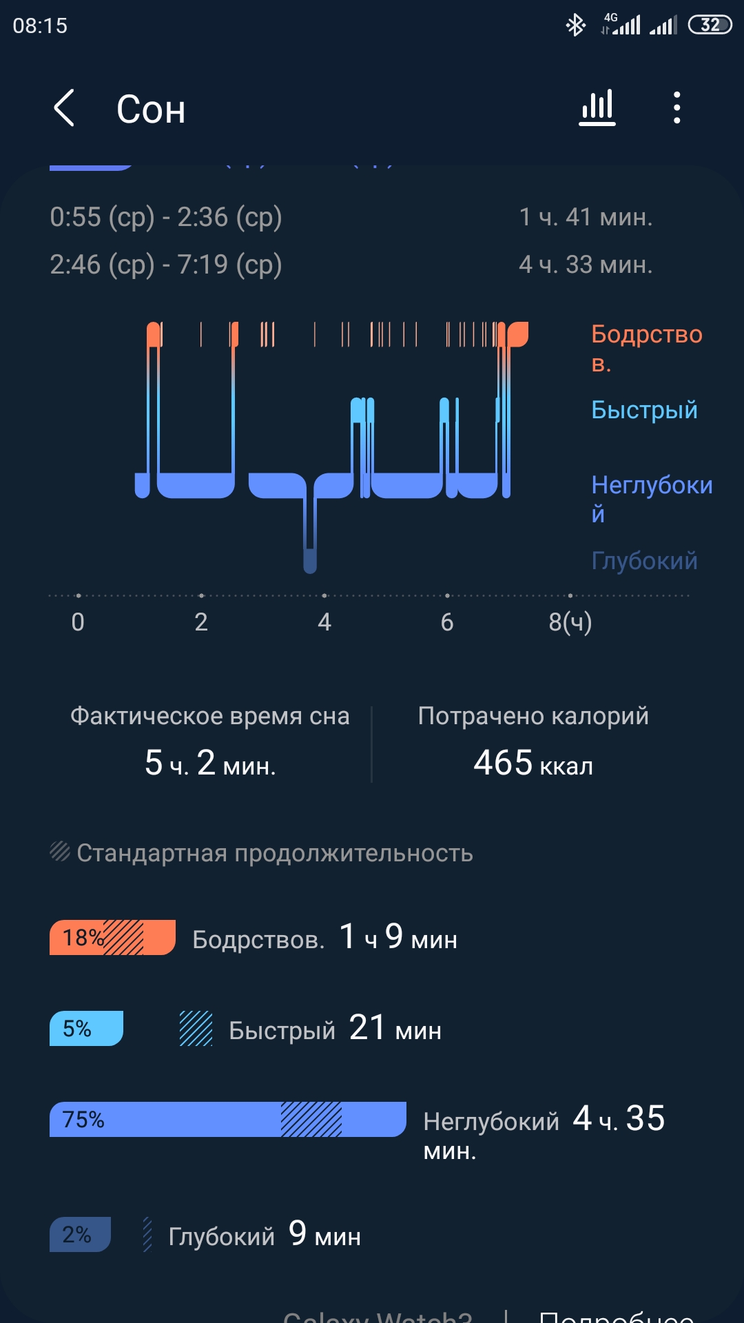 Дефицит глубокого сна - Бодибилдинг форум AnabolicShops