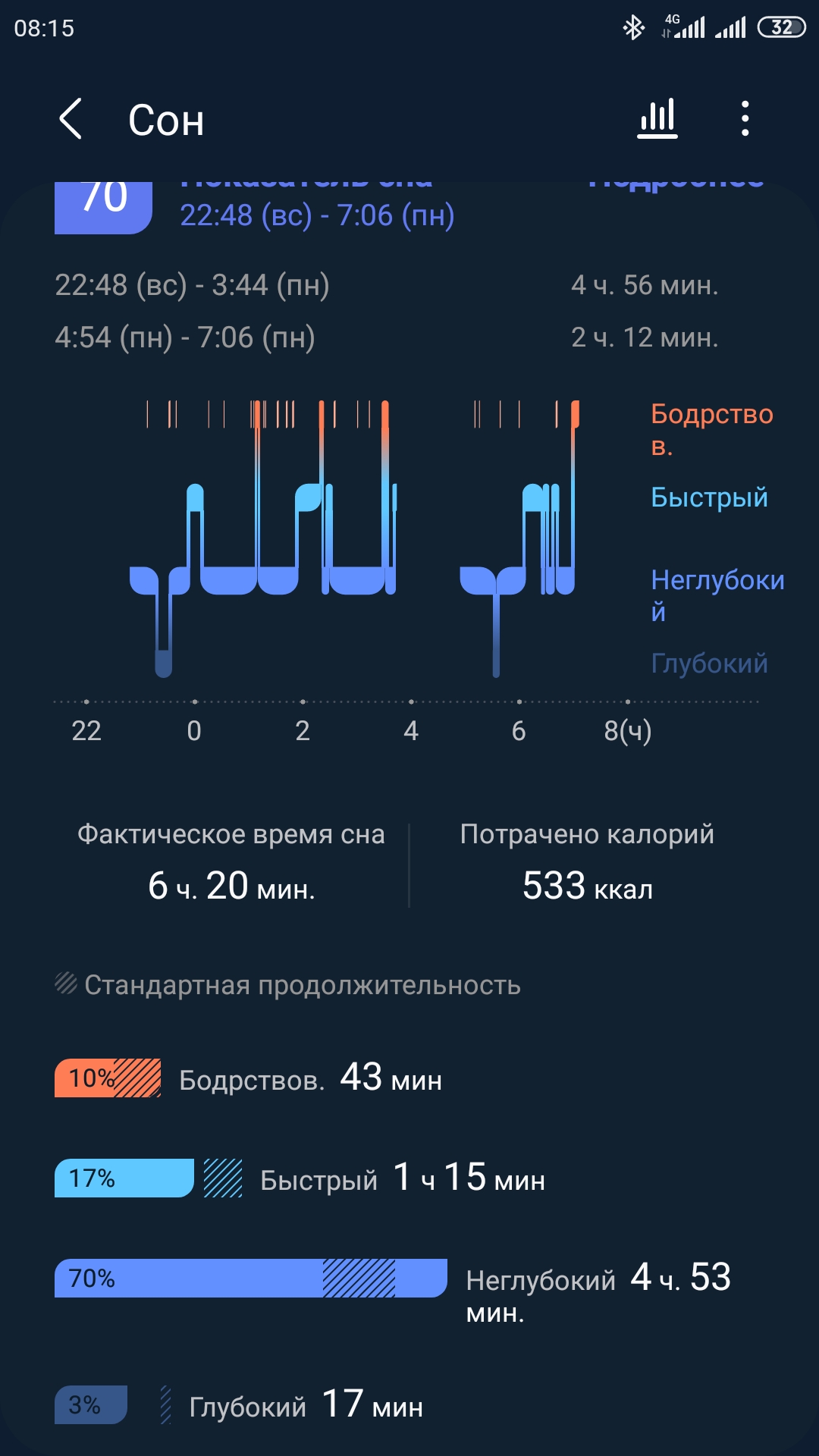 Дефицит глубокого сна - Бодибилдинг форум AnabolicShops