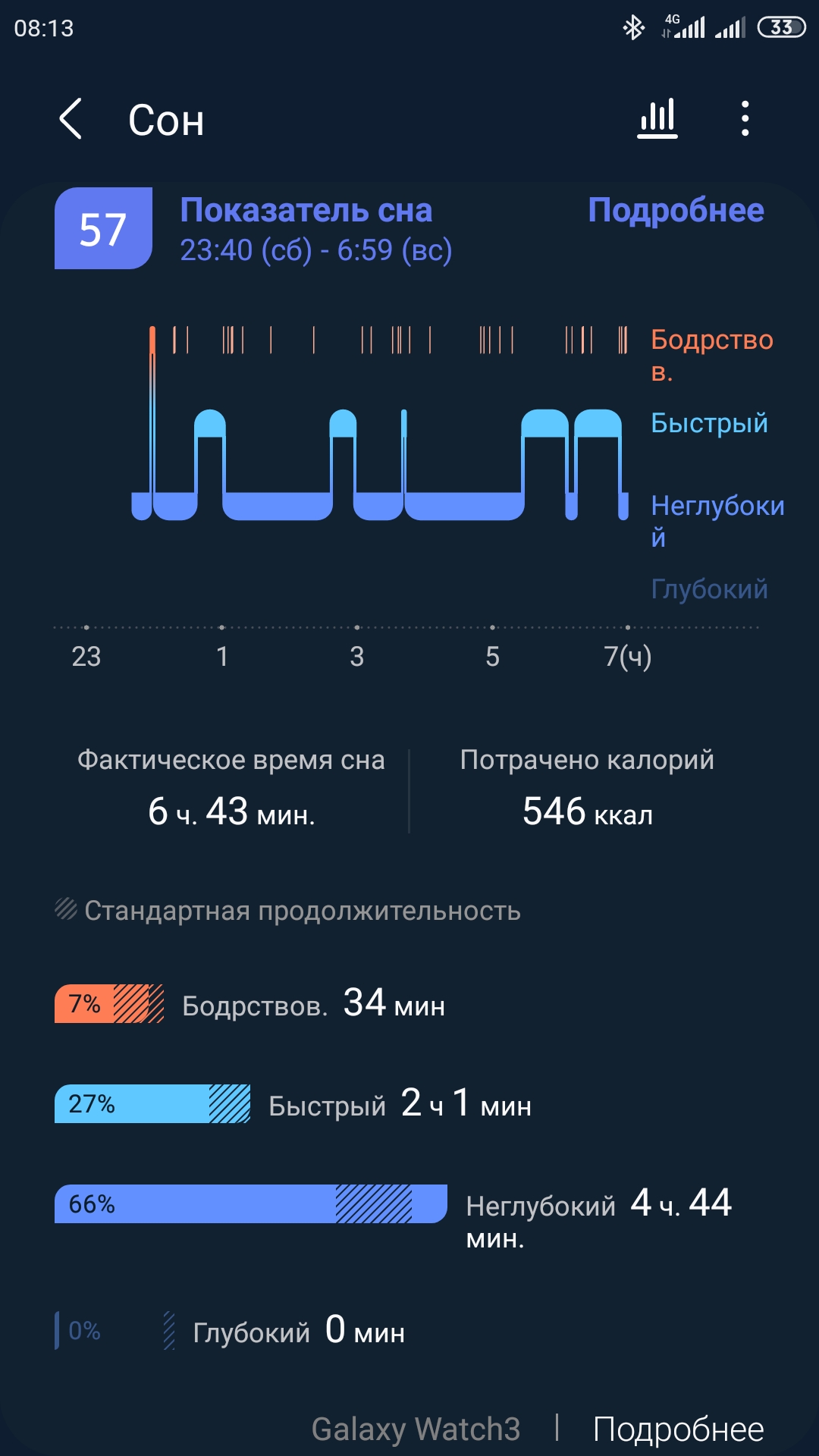 Дефицит глубокого сна - Бодибилдинг форум AnabolicShops