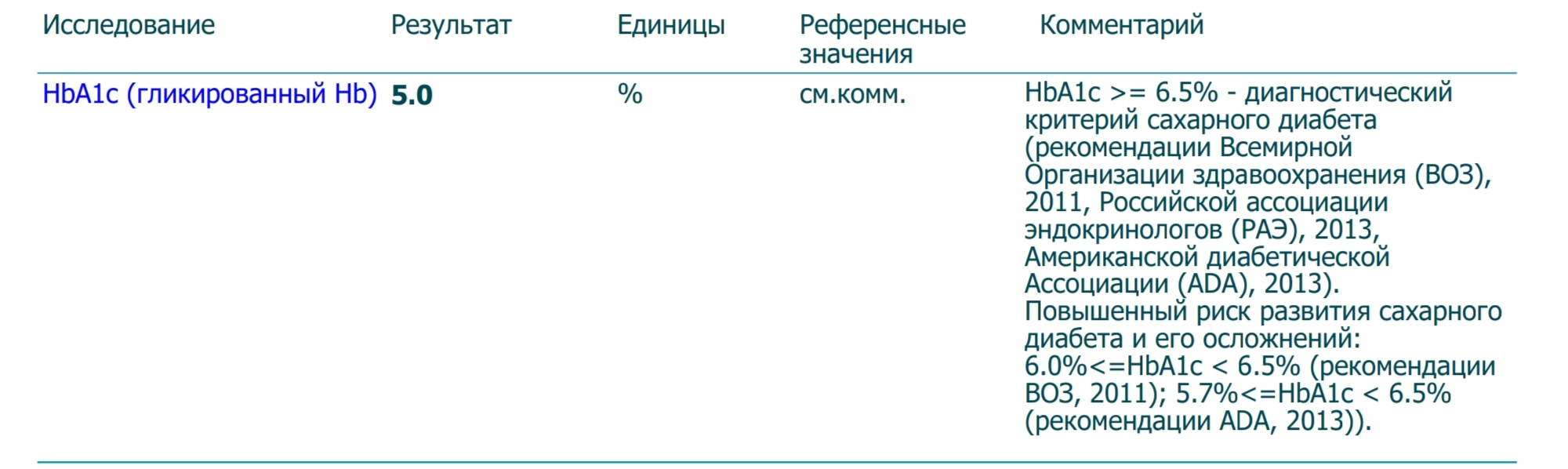 Разбор анализов гормонов, помощь специалиста - Бодибилдинг форум AnabolicShops