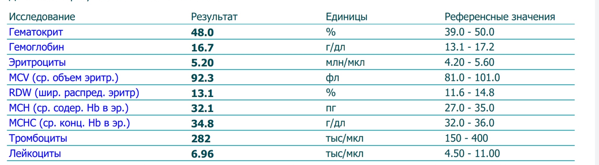 Разбор анализов гормонов, помощь специалиста - Бодибилдинг форум AnabolicShops