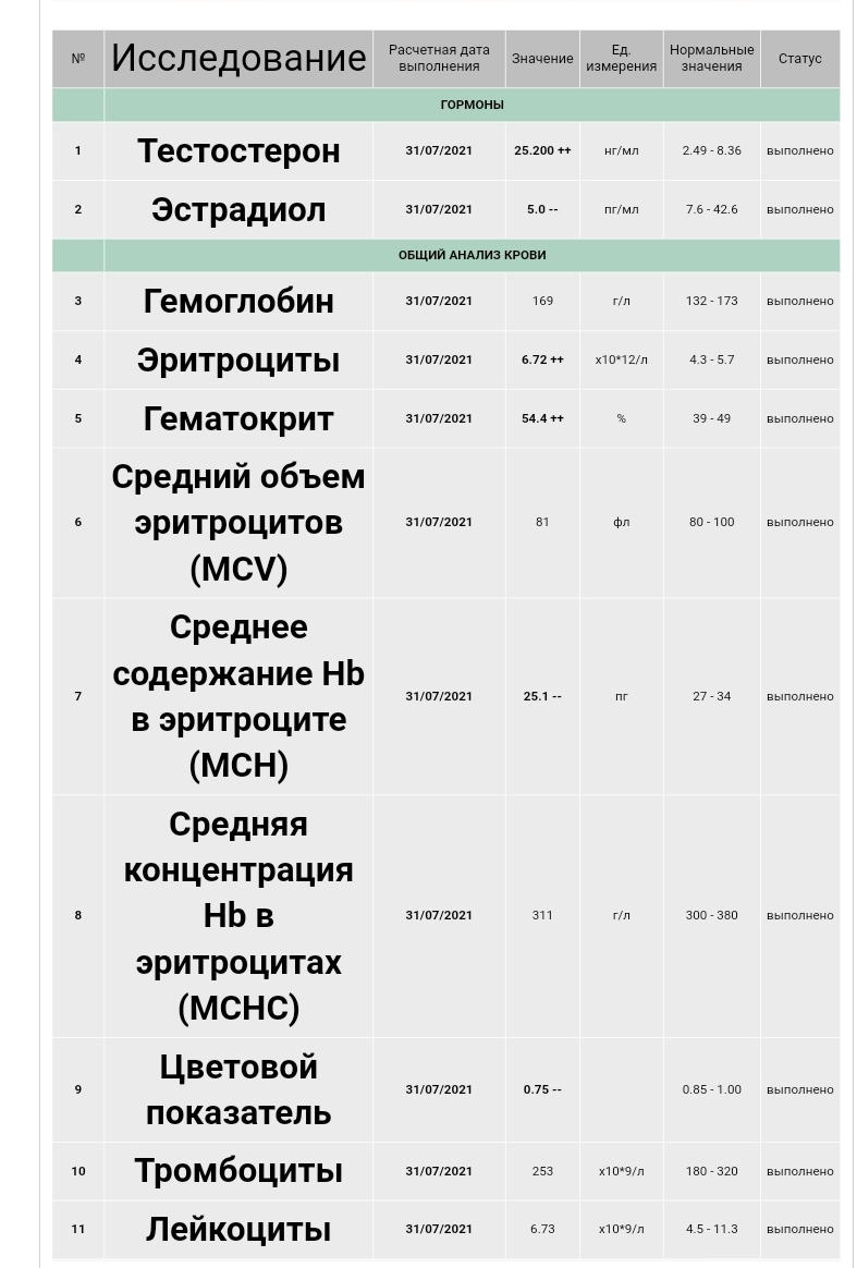 ЗАВОЗ!Doktor Robot - Бодибилдинг форум AnabolicShops