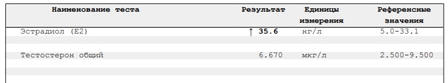 Тестостерона ундеканоат (Небидо). Всё,  что вы хотели знать, но не знали,  у кого спросить. - Бодибилдинг форум AnabolicShops
