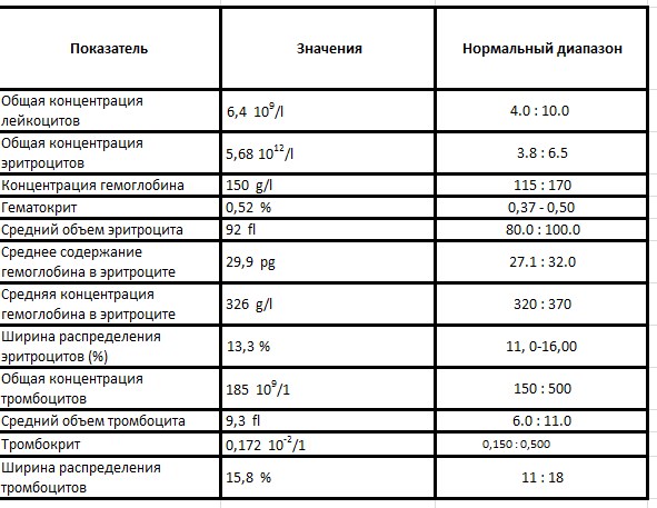 Разбор анализов гормонов, помощь специалиста - Бодибилдинг форум AnabolicShops