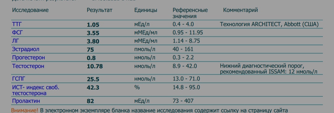 Разбор анализов гормонов, помощь специалиста - Бодибилдинг форум AnabolicShops