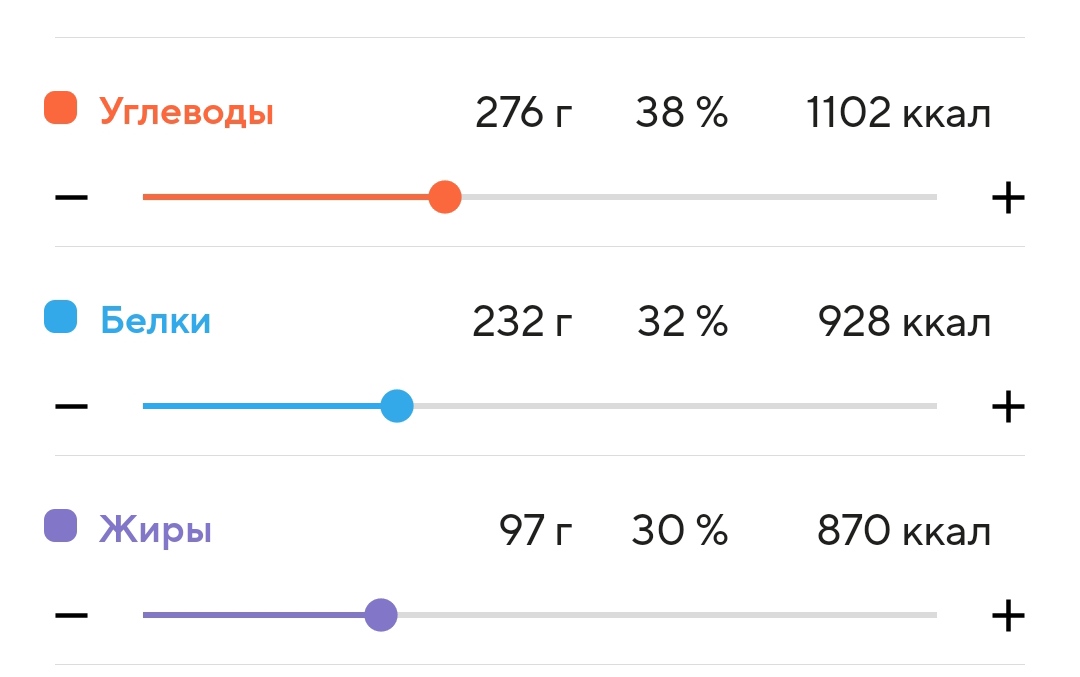 Фармакология, питание и тренировочный процесс - Бодибилдинг форум AnabolicShops
