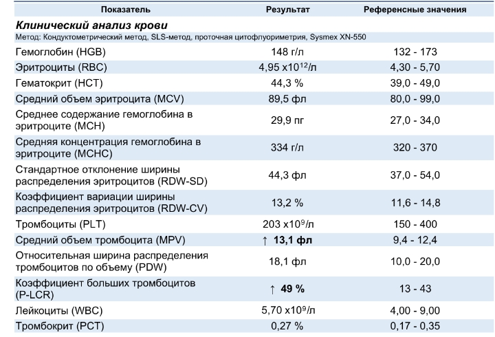 Разбор анализов гормонов, помощь специалиста - Бодибилдинг форум AnabolicShops