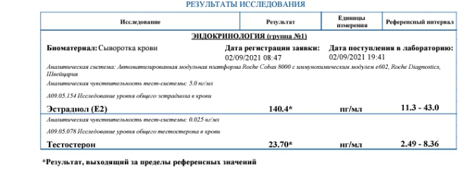анализы viktorrus77 - Бодибилдинг форум AnabolicShops