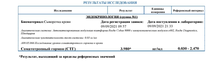анализы viktorrus77 - Бодибилдинг форум AnabolicShops
