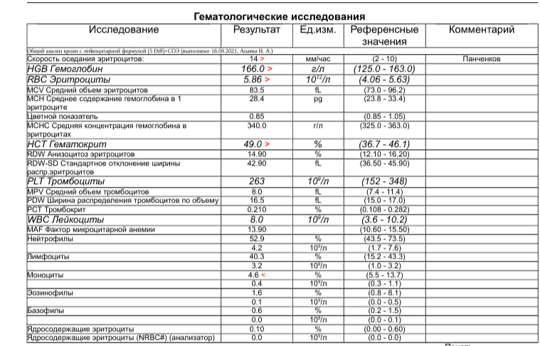 Разбор анализов гормонов, помощь специалиста - Бодибилдинг форум AnabolicShops