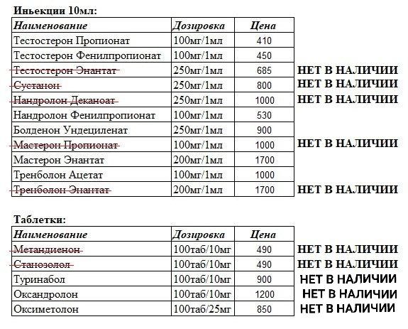 Simplex Pharma. Качественная фармакология. Надежный поставщик. - Бодибилдинг форум AnabolicShops