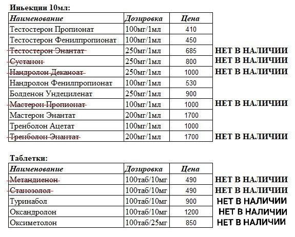 Simplex Pharma. Качественная фармакология. Надежный поставщик. - Бодибилдинг форум AnabolicShops