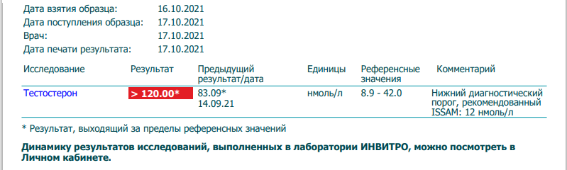АНАБОЛИКИ.net - оф.дилер SP, Zerox, Genetic, Magnus, Lyka ! - Бодибилдинг форум AnabolicShops
