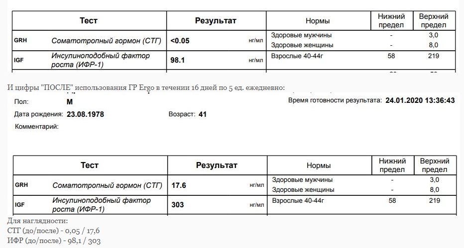 ERGO - Бодибилдинг форум AnabolicShops