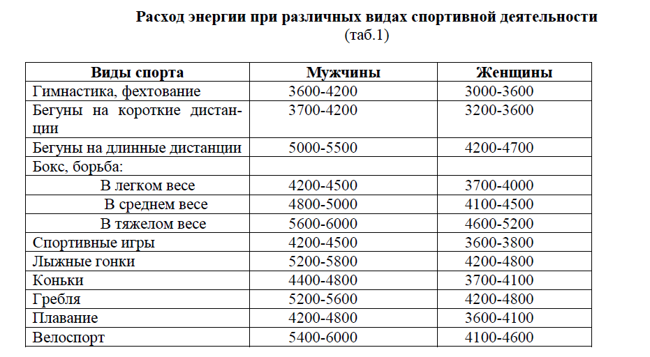 Записки Адцкого Лыжныга. - Бодибилдинг форум AnabolicShops