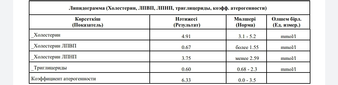 Разбор анализов гормонов, помощь специалиста - Бодибилдинг форум AnabolicShops