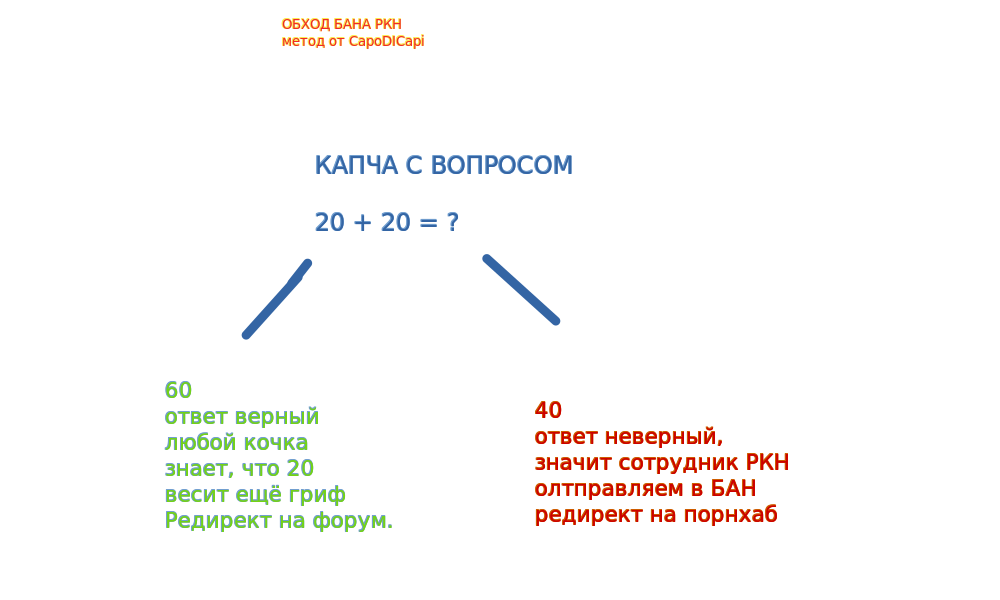 Доступ к форуму - Бодибилдинг форум AnabolicShops
