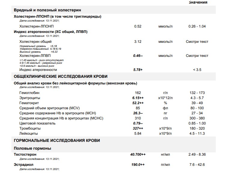 Разбор анализов гормонов, помощь специалиста - Бодибилдинг форум AnabolicShops