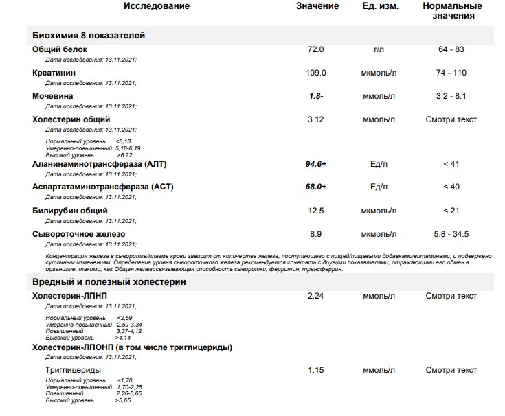 Разбор анализов гормонов, помощь специалиста - Бодибилдинг форум AnabolicShops