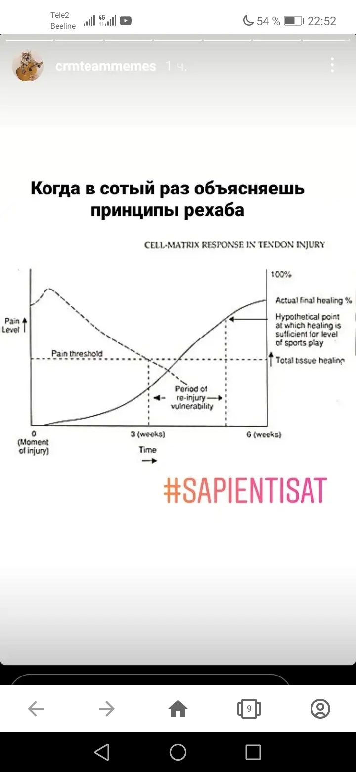 Спортивная медицина - Бодибилдинг форум AnabolicShops