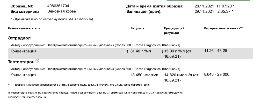 Тестостерона ундеканоат (Небидо). Всё,  что вы хотели знать, но не знали,  у кого спросить. - Бодибилдинг форум AnabolicShops