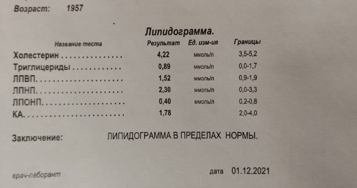 Разбор анализов гормонов, помощь специалиста - Бодибилдинг форум AnabolicShops