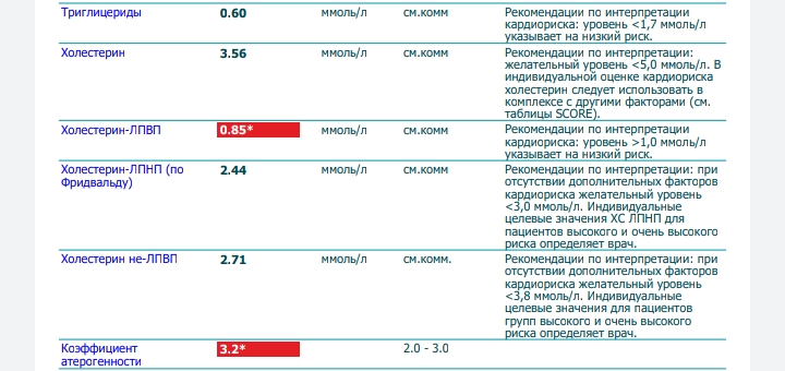 Разбор анализов гормонов, помощь специалиста - Бодибилдинг форум AnabolicShops
