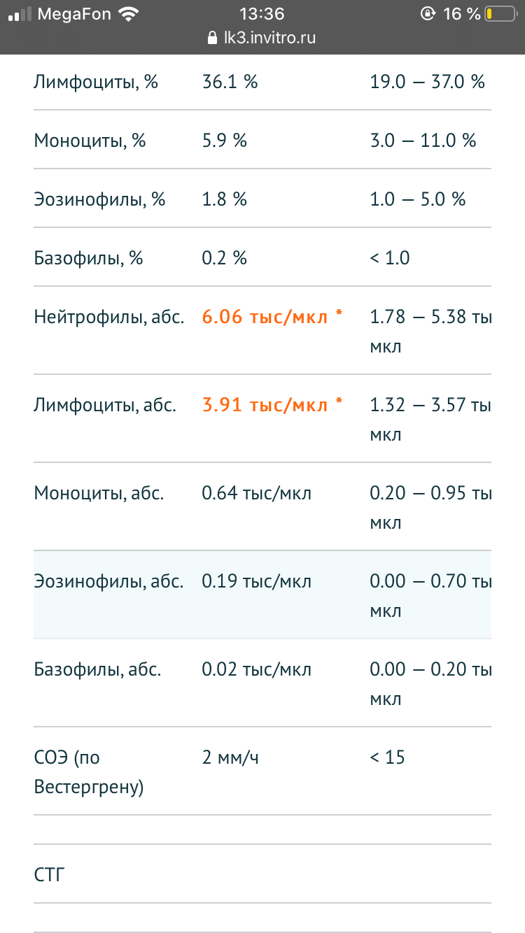 Разбор анализов гормонов, помощь специалиста - Бодибилдинг форум AnabolicShops