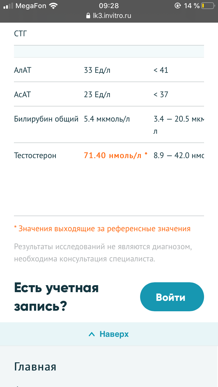 Анализы АШ DimoEstro - Бодибилдинг форум AnabolicShops