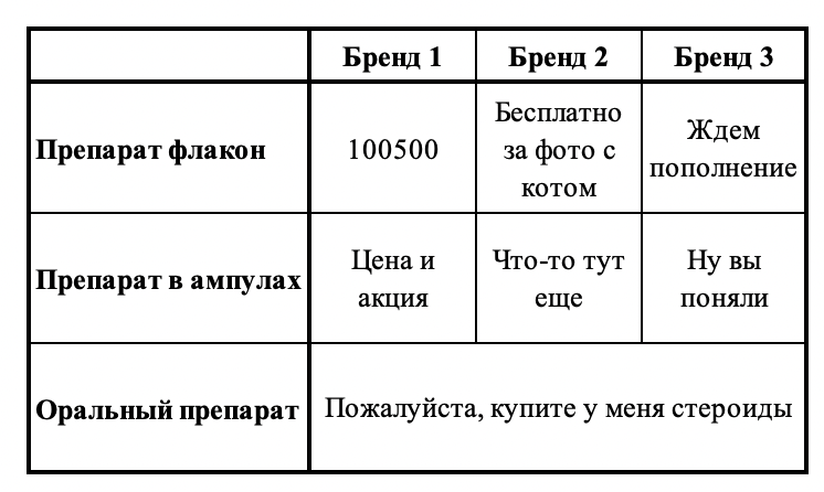(ААС) Секрет энергии Кота Бориса – РФ-РФ, отправка по всему миру! - Бодибилдинг форум AnabolicShops