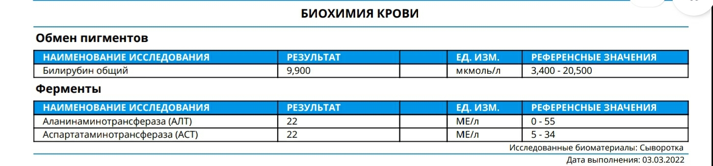 Разбор анализов гормонов, помощь специалиста - Бодибилдинг форум AnabolicShops