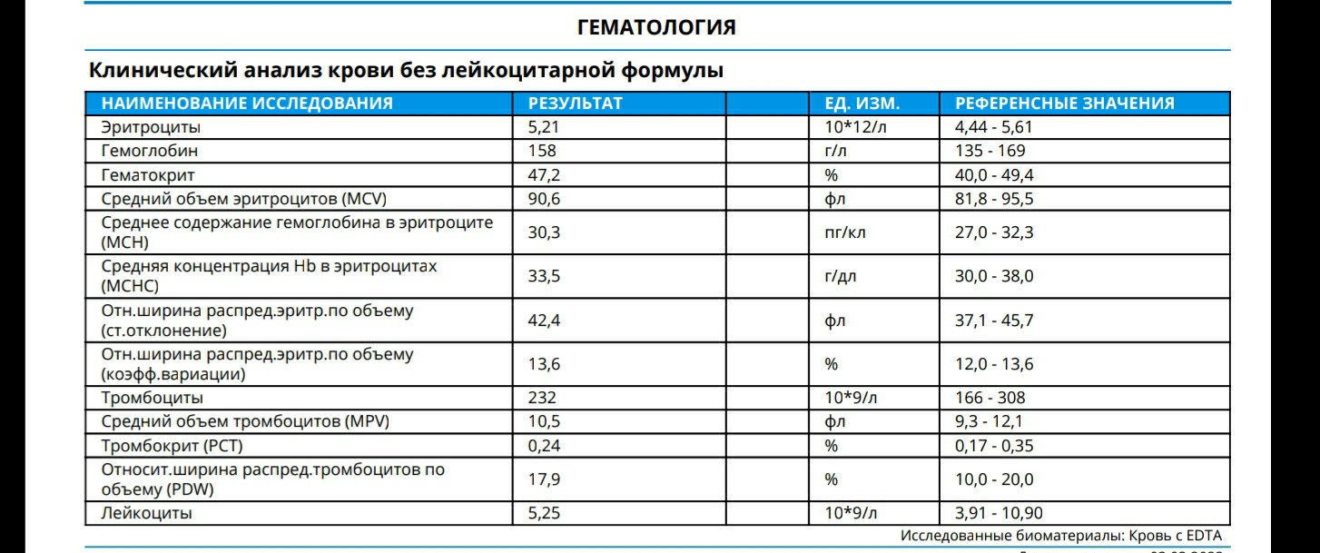 Разбор анализов гормонов, помощь специалиста - Бодибилдинг форум AnabolicShops