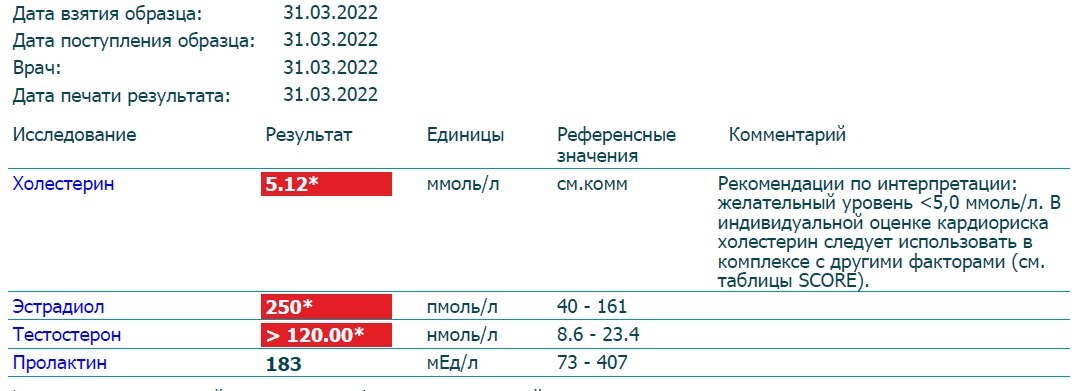 Разбор анализов гормонов, помощь специалиста - Бодибилдинг форум AnabolicShops