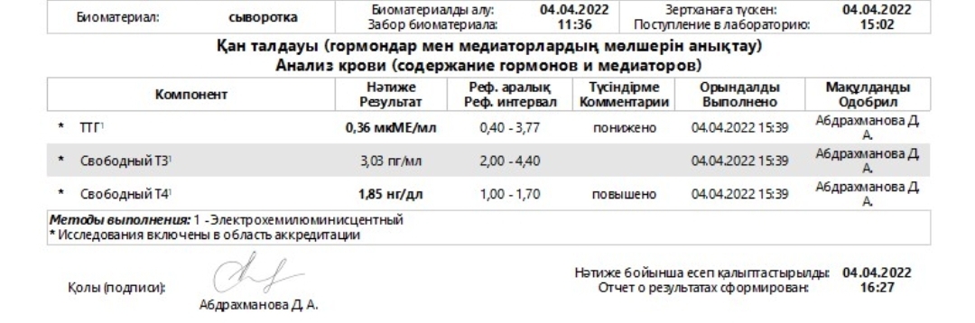 Разбор анализов гормонов, помощь специалиста - Бодибилдинг форум AnabolicShops