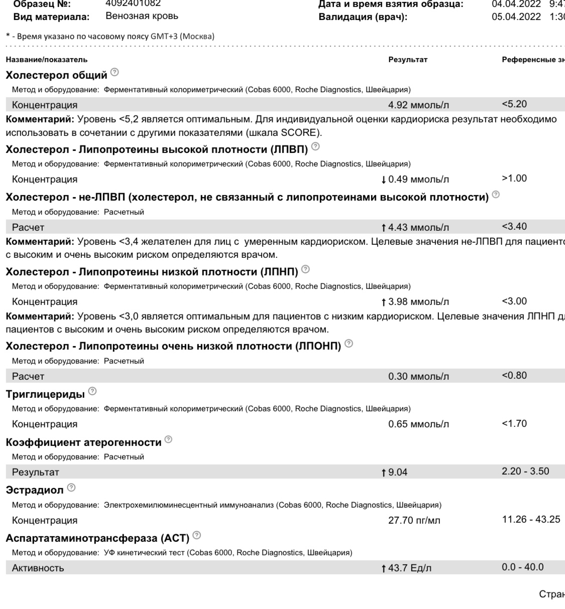 Разбор анализов гормонов, помощь специалиста - Бодибилдинг форум AnabolicShops