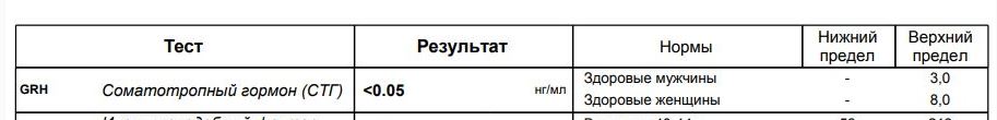 PHARMATROPIN LONG. Тестирование - Бодибилдинг форум AnabolicShops