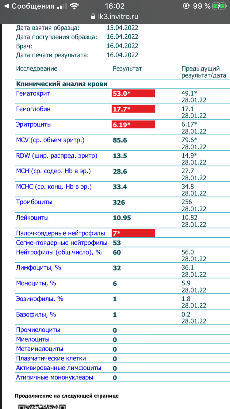 Разбор анализов гормонов, помощь специалиста - Бодибилдинг форум AnabolicShops
