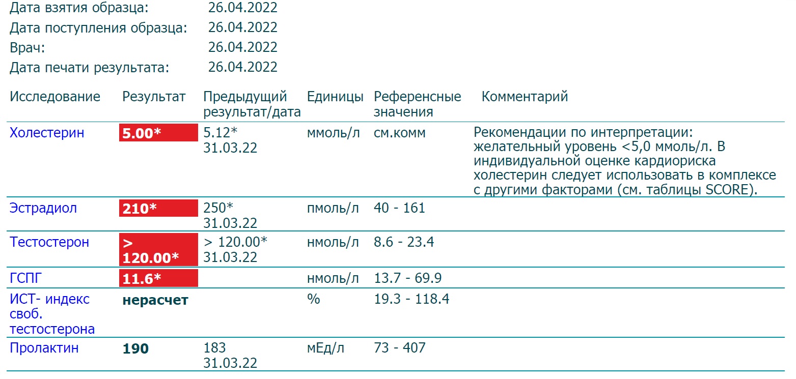 Разбор анализов гормонов, помощь специалиста - Бодибилдинг форум AnabolicShops