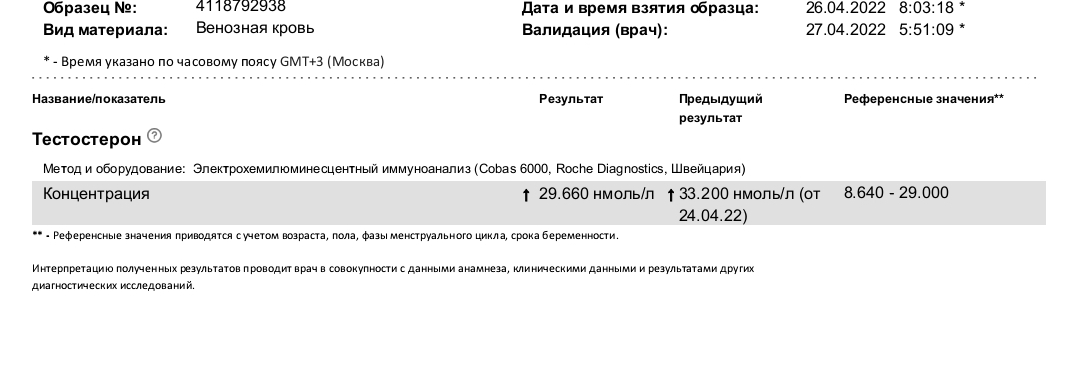 PHARMATROPIN LONG. Тестирование - Бодибилдинг форум AnabolicShops