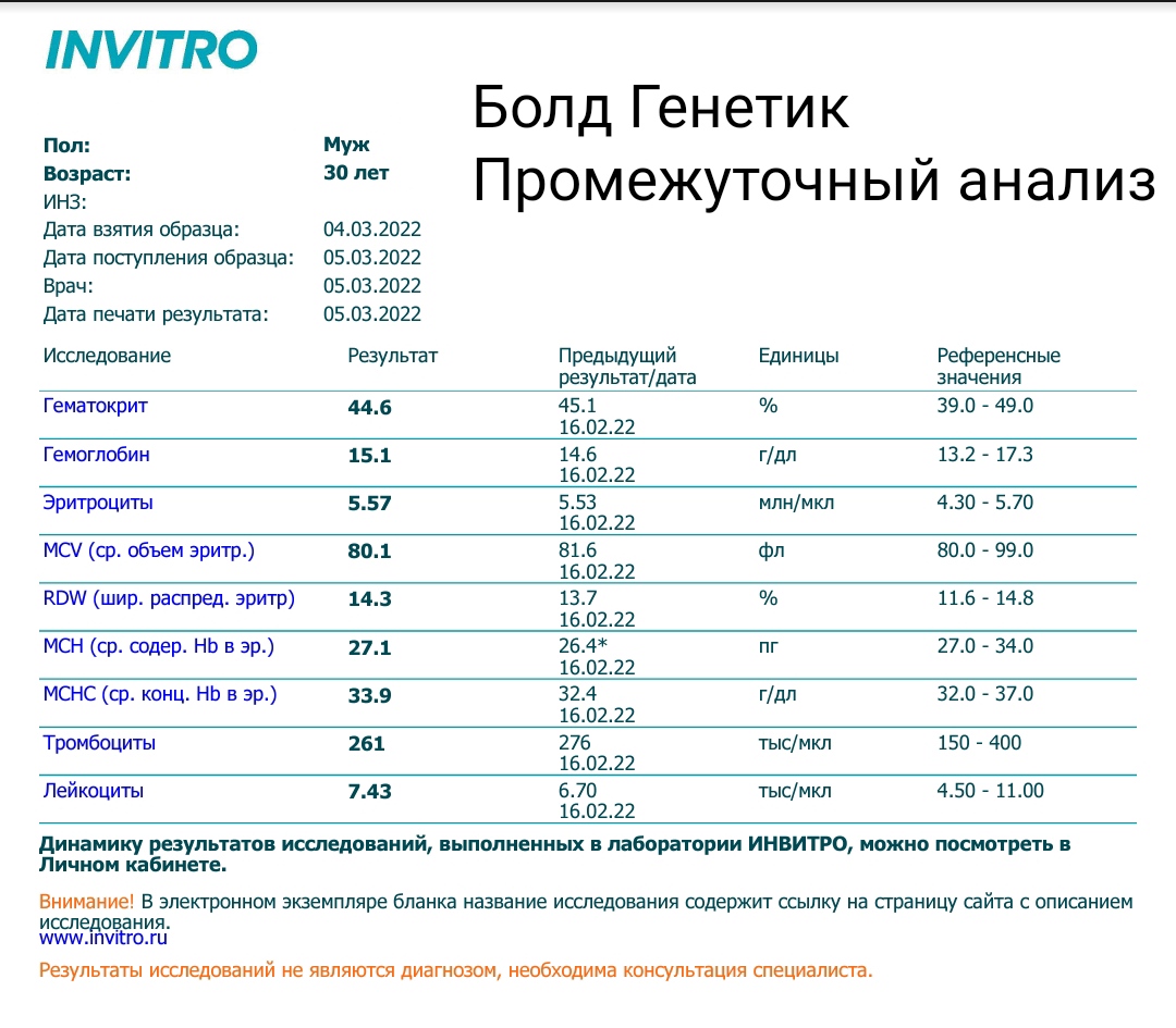 Mezamorf666 тестирование - Бодибилдинг форум AnabolicShops