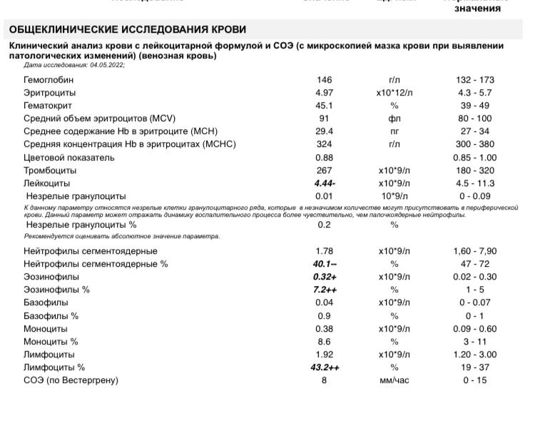 Разбор анализов гормонов, помощь специалиста - Бодибилдинг форум AnabolicShops