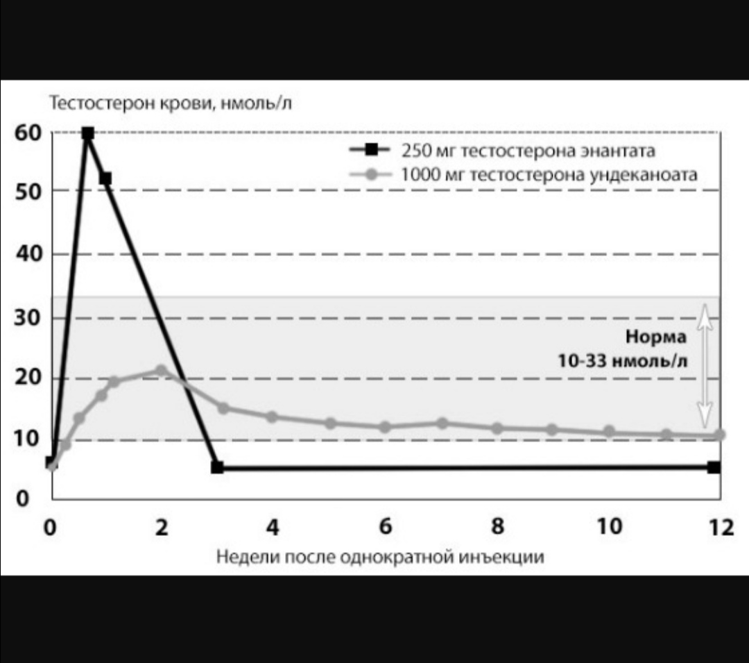 Магазин Ивана. Фармакология - Бодибилдинг форум AnabolicShops